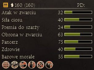 Średnio opancerzeni pikinierzy dostępni dla Pontu - Najważniejsze dostępne jednostki | Frakcje - Pont | Total War Rome II - Total War: Rome II - poradnik do gry