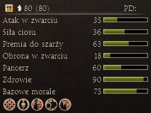 Średnia kawaleria, zdolna zarówno rozbijać szyki lekkiej kawalerii wroga jak i tratować nieprzyjacielskich harcowników - Najważniejsze dostępne jednostki | Frakcje - Pont | Total War Rome II - Total War: Rome II - poradnik do gry