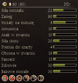 Rydwany bojowe służące niszczeniu lekkich oddziałów wrogiej piechoty oraz rozbijaniu szyków ciężkozbrojnych piechurów - Najważniejsze dostępne jednostki | Frakcje - Pont | Total War Rome II - Total War: Rome II - poradnik do gry