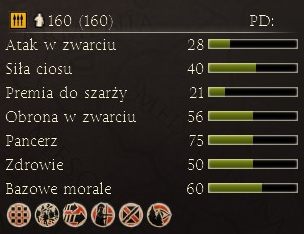 Elitarni hoplici na usługach Sparty - Najważniejsze dostępne jednostki | Frakcje - Sparta | Total War Rome II - Total War: Rome II - poradnik do gry