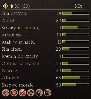 1 - Najważniejsze dostępne jednostki | Frakcje - Sparta | Total War Rome II - Total War: Rome II - poradnik do gry