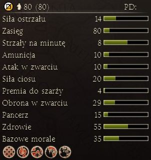 Świetna kawaleria do walki wręcz - Najważniejsze dostępne jednostki | Frakcje - Epir | Total War Rome II - Total War: Rome II - poradnik do gry