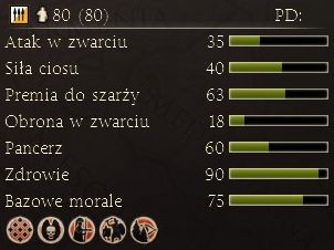 1 - Najważniejsze dostępne jednostki | Frakcje - Epir | Total War Rome II - Total War: Rome II - poradnik do gry