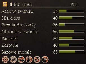 Średnio opancerzony oddział pikinierów - Najważniejsze dostępne jednostki | Frakcje - Ateny | Total War Rome II - Total War: Rome II - poradnik do gry