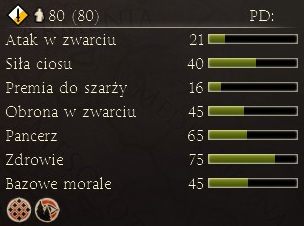 Konni harcownicy wyposażeni w oszczepy oraz tarcze - Najważniejsze dostępne jednostki | Frakcje - Ateny | Total War Rome II - Total War: Rome II - poradnik do gry