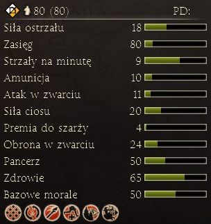 1 - Najważniejsze dostępne jednostki | Frakcje - Ateny | Total War Rome II - Total War: Rome II - poradnik do gry