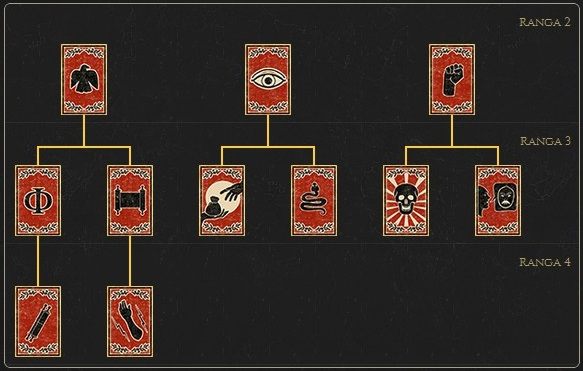 W nawiasie podane zostały wartości dla kolejnych poziomów tej samej umiejętności - Dygnitarz - drzewko umiejętności | Bohaterowie w Total War Rome II - Total War: Rome II - poradnik do gry