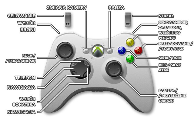 1 - GTA 5: Sterowanie Xbox 360 - GTA 5 - poradnik do gry