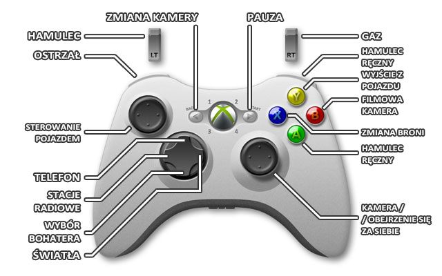 2 - GTA 5: Sterowanie Xbox 360 - GTA 5 - poradnik do gry