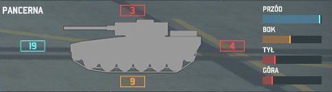 Pancerz przedni, tylny, górny i boczny - zdolność absorpcji szkód w wyniku trafienia - Parametry ogólne | Charakterystyka jednostek i uzbrojenie - Wargame: AirLand Battle - poradnik do gry