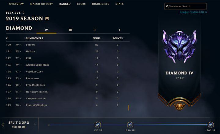 Rozgrywki ligowe są najbardziej emocjonujące - Ligi w League of Legends | Profil gracza - League of Legends - poradnik do gry