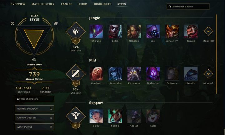- Statystyki w League of Legends | Profil gracza - League of Legends - poradnik do gry