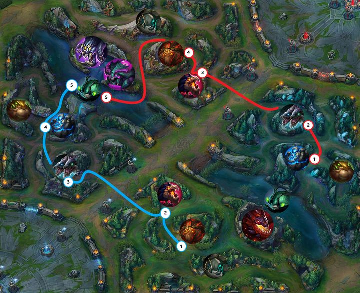Najbardziej podstawowa trasa dla Leśnika - Dżungla (Jungle) w League of Legends | Rola w drużynie - League of Legends - poradnik do gry