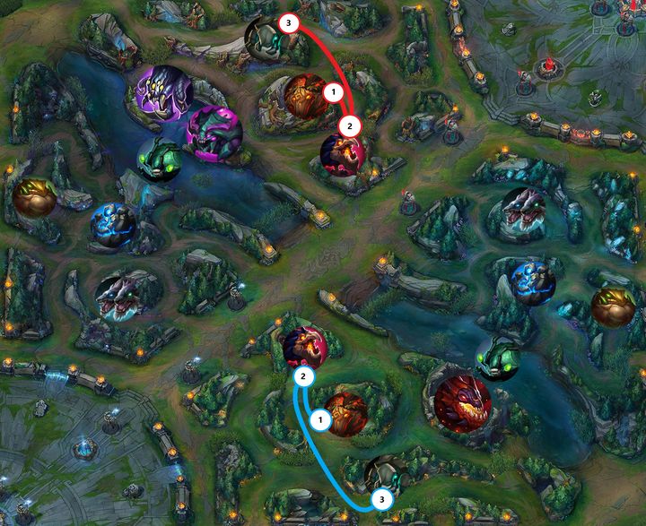Ostatnia, najbardziej agresywna trasa - Dżungla (Jungle) w League of Legends | Rola w drużynie - League of Legends - poradnik do gry