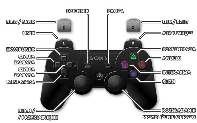 1 - PlayStation 3 | Sterowanie w Thief - Thief - poradnik do gry