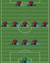 3-5-2 - Formacja w Football Manager 2014 | Taktyka - Football Manager 2014 - poradnik do gry
