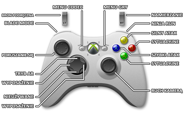 1 - Xbox 360 | Sterowanie | Metal Gear Rising Revengeance - Metal Gear Rising: Revengeance - poradnik do gry