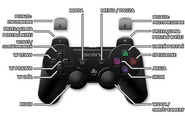 1 - Playstation 3 | Sterowanie w LEGO Przygoda gra wideo - LEGO Przygoda gra wideo - poradnik do gry