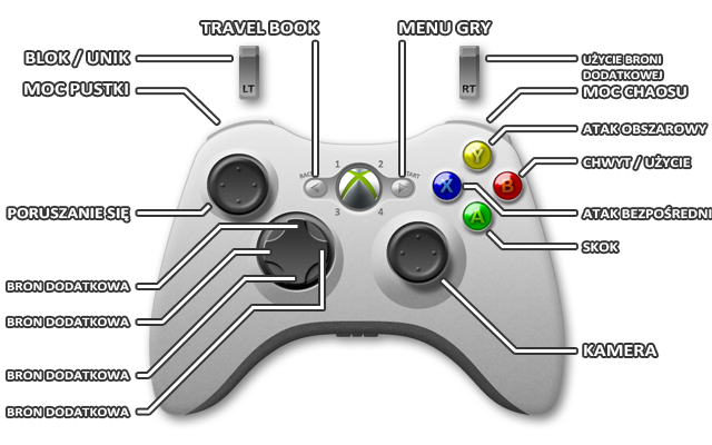 1 - Xbox 360 | Sterowanie | Castlevania Lords of Shadow 2 - Castlevania: Lords of Shadow 2 - poradnik do gry