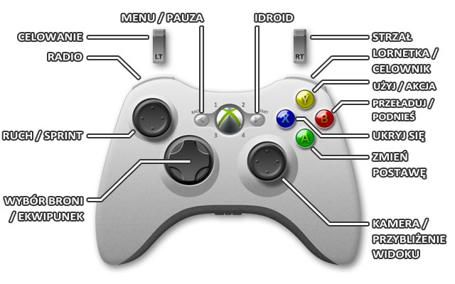 1 - Xbox 360 | Sterowanie w Metal Gear Solid V Ground Zeroes - Metal Gear Solid V: Ground Zeroes - poradnik do gry