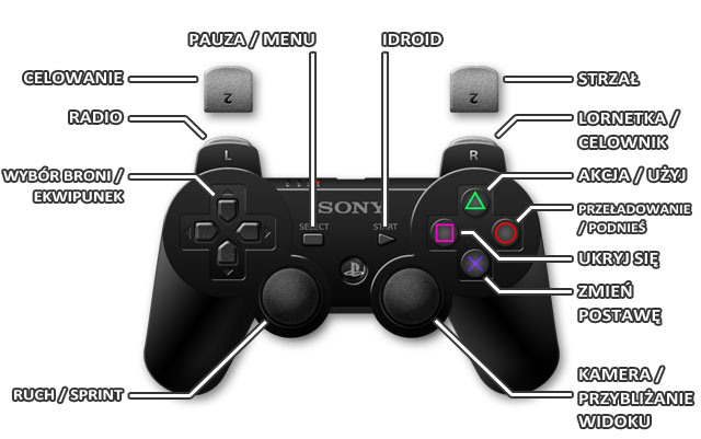 1 - Playstation 3 | Sterowanie w Metal Gear Solid V Ground Zeroes - Metal Gear Solid V: Ground Zeroes - poradnik do gry