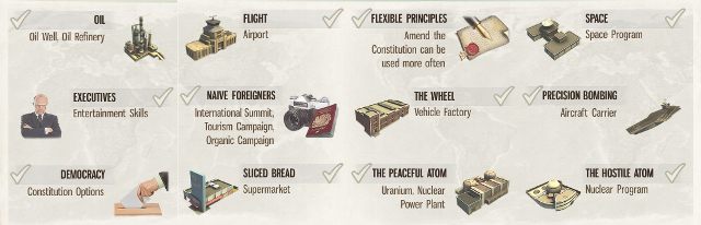 Kolejnych dwanaście technologii - 9. Badania w Tropico 5 - Tropico 5 w 10 prostych krokach