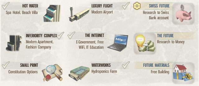 Era, która trwa najdłużej ale ma najmniej technologii do wynalezienia, bo zaledwie sześć - 9. Badania w Tropico 5 - Tropico 5 w 10 prostych krokach