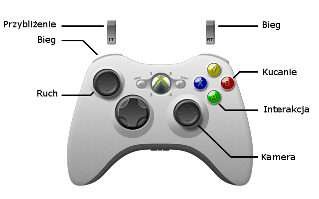 Ikona przycisk pada - PC - pad do Xboksa 360 | Sterowanie w Zaginięcie Ethana Cartera - Zaginięcie Ethana Cartera - poradnik do gry