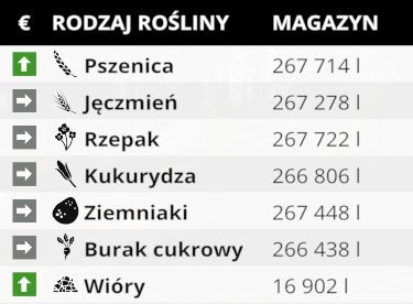 Po podejściu do studni wyświetli się komunikat, mówiący o nagrodzie: Twój magazyn zostanie napełniony po brzegi - Nagroda | Złote monety w Farming Simulator 15 - Farming Simulator 15 - poradnik do gry