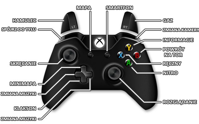 XBOX ONE - Xbox One | Sterowanie w The Crew - The Crew - poradnik do gry