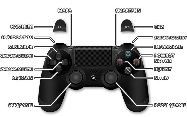 PS4 - PlayStation 4 | Sterowanie w The Crew - The Crew - poradnik do gry