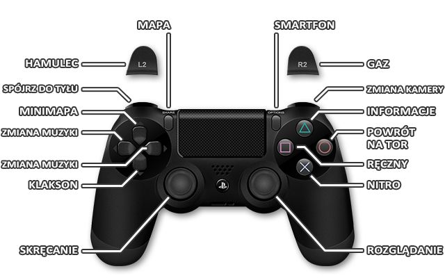 PlayStation 4 | Sterowanie w The Crew - The Crew ... keyboard command diagram 