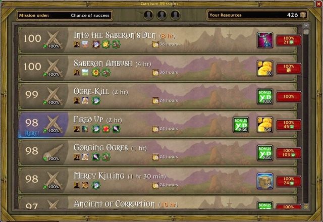 Pierwszą zmianą widoczną w menu wysyłania towarzyszy na misje jest ikonka po prawej stronie przedstawiająca procentową szansę na sukces w danej misji - Garrison Mission Manager + Master Plan | Polecane Addony - World of Warcraft: Warlords of Draenor - poradnik do gry