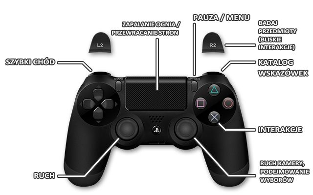 1 - Playstation 4 | Sterowanie w Until Dawn - Until Dawn - poradnik do gry