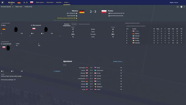 Odpowiednia motywacja przyczyni się do lepszych wyników drużyny. - Jak prowadzić rozmowy motywacyjne w FM 2016? | Pytania i odpowiedzi - Football Manager 2016 - poradnik do gry