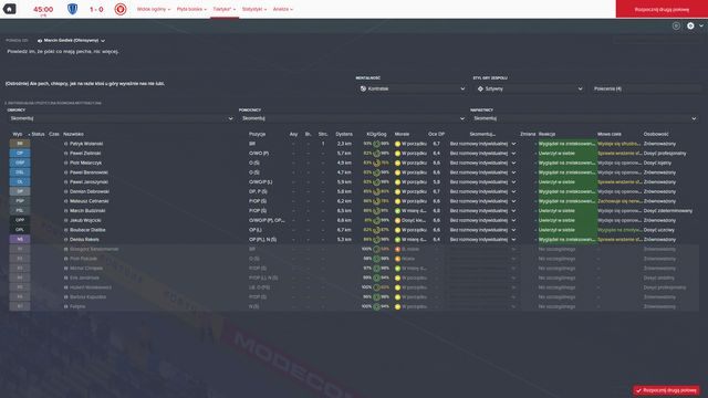 Dobrze przeprowadzona rozmowa zachęci piłkarzy do odrabiania strat. - Rozmowa motywacyjna w Football Manager 2016 | Przygotowania do meczu - Football Manager 2016 - poradnik do gry