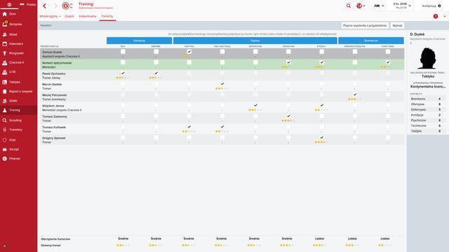 Przydzielając trenerów zwracaj uwagę na ich atrybuty oraz obciążenie. - Przydział trenerów w Football Manager 2016 | Trening - Football Manager 2016 - poradnik do gry