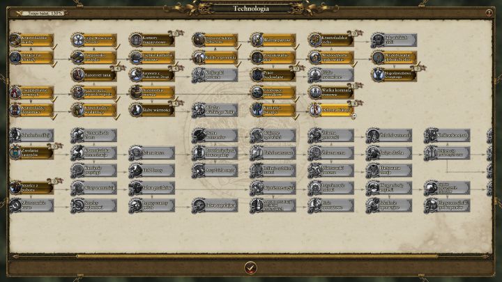 Ilość dostępnych badań przytłacza. - Charakterystyka | Krasnoludy | Total War Warhammer - Total War: Warhammer - poradnik do gry