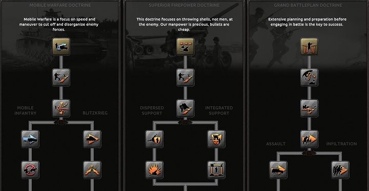 W zależności od drzewka trafisz na różne warianty, które się wzajemnie wykluczają - Lądowe | Doktryny w Hearts of Iron IV - Hearts of Iron IV - poradnik do gry