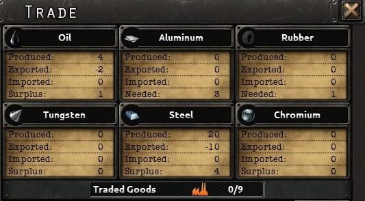 Panel handlu dostarcza przede wszystkim ważnych informacji dotyczących posiadanych zasobów i ich obrotu - Interfejs | Podstawy Hearts of Iron IV - Hearts of Iron IV - poradnik do gry
