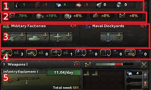 W przypadku tej zakładki łatwo zauważyć duży natłok rozmaitych elementów - Interfejs | Podstawy Hearts of Iron IV - Hearts of Iron IV - poradnik do gry