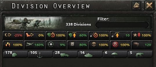 Na początku tej sekcji chciałbym omówić poszczególne modyfikatory z których korzystają jednostki - Siły zbrojne | Armia w Hearts of Iron IV - Hearts of Iron IV - poradnik do gry