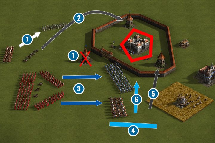 Przykładowy plan. - Oznaczenia na mapie w Kozacy 3 | Podstawy - Kozacy 3 - poradnik do gry