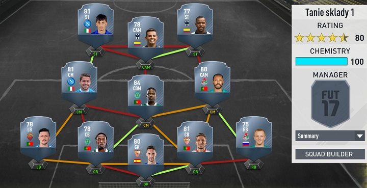 Rico - Semedo, Carrico, Rui, Yanbaev - Carvalho, Jorginho, Fernandes, Cardona - Pabon, Gabbiadini - Użyteczni zawodnicy i przykładowe składy | Fifa Ultimate Team w FIFA 17 - FIFA 17 - poradnik do gry
