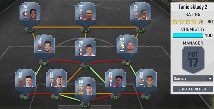 Rico - Rui, Kolodziejczak, Yanga-MBiwa, Wiel - Strootman, Tolisso, Sneijder - Elia, Haller, Narsingh - Użyteczni zawodnicy i przykładowe składy | Fifa Ultimate Team w FIFA 17 - FIFA 17 - poradnik do gry