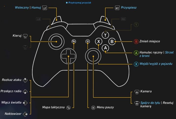 3 - Sterowanie Xbox One w Ghost Recon Wildlands - Tom Clancys Ghost Recon: Wildlands - poradnik do gry