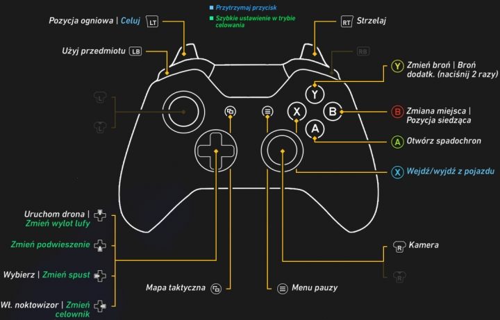 4 - Sterowanie Xbox One w Ghost Recon Wildlands - Tom Clancys Ghost Recon: Wildlands - poradnik do gry