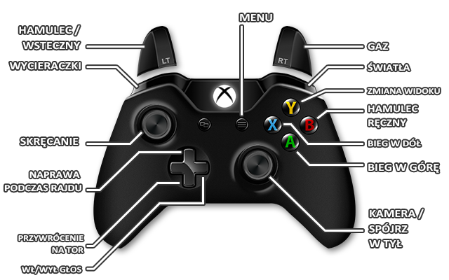 2 - Sterowanie | Aneks| DiRT 4 - DiRT 4 - poradnik do gry