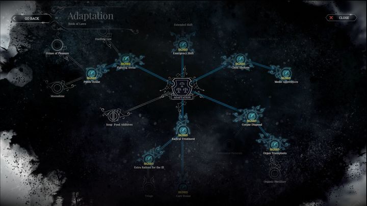 Adaptacja jest najbardziej podstawowym i rozbudowanym elementem księgi praw. - Frostpunk - Jak zacząć? - Frostpunk - poradnik do gry