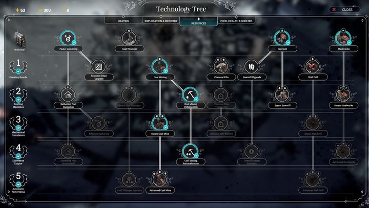W przypadku jedzenia technologie obejmują w dużej mierze usprawnienie procesu zdobywania jedzenia - Technologie | Podstawy rozgrywki | Frostpunk - Frostpunk - poradnik do gry